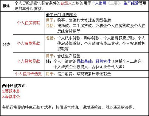 法綜考點 細分兩大業務下的各類