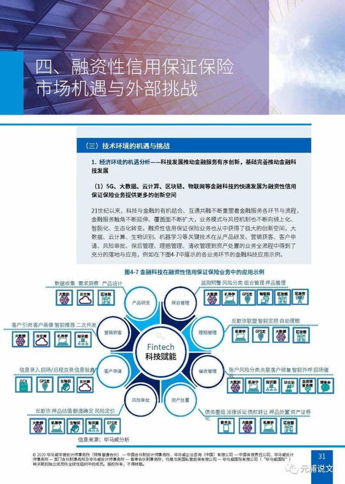 文化創(chuàng)意產(chǎn)業(yè)與金融研究專輯 融資性信保業(yè) 務 行業(yè)生態(tài) 內(nèi)外挑戰(zhàn)與應 對策略