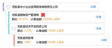 無極縣中小企業信用擔保有限責任公司 賦能縣域經濟，架起融資橋梁