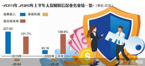 信用擔保業務半年巨虧29億元，人保財險面臨戰略抉擇