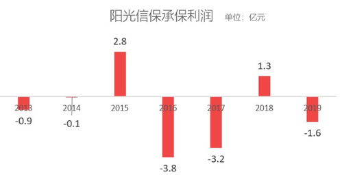 十年風雨路，信保產品盤點 人保之痛，長安之殤
