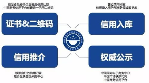 關(guān)于實(shí)施食品安全企業(yè)資質(zhì)信用認(rèn)證與信用擔(dān)保機(jī)制的通知